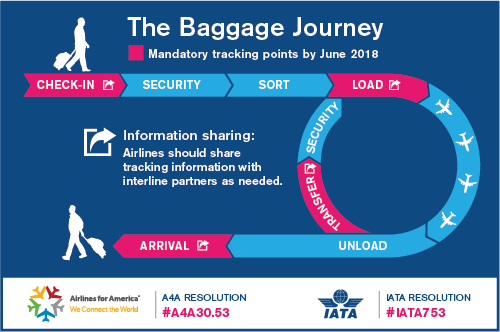 baggage-journey